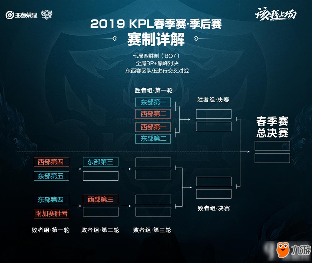 而不是方向 而不是方向