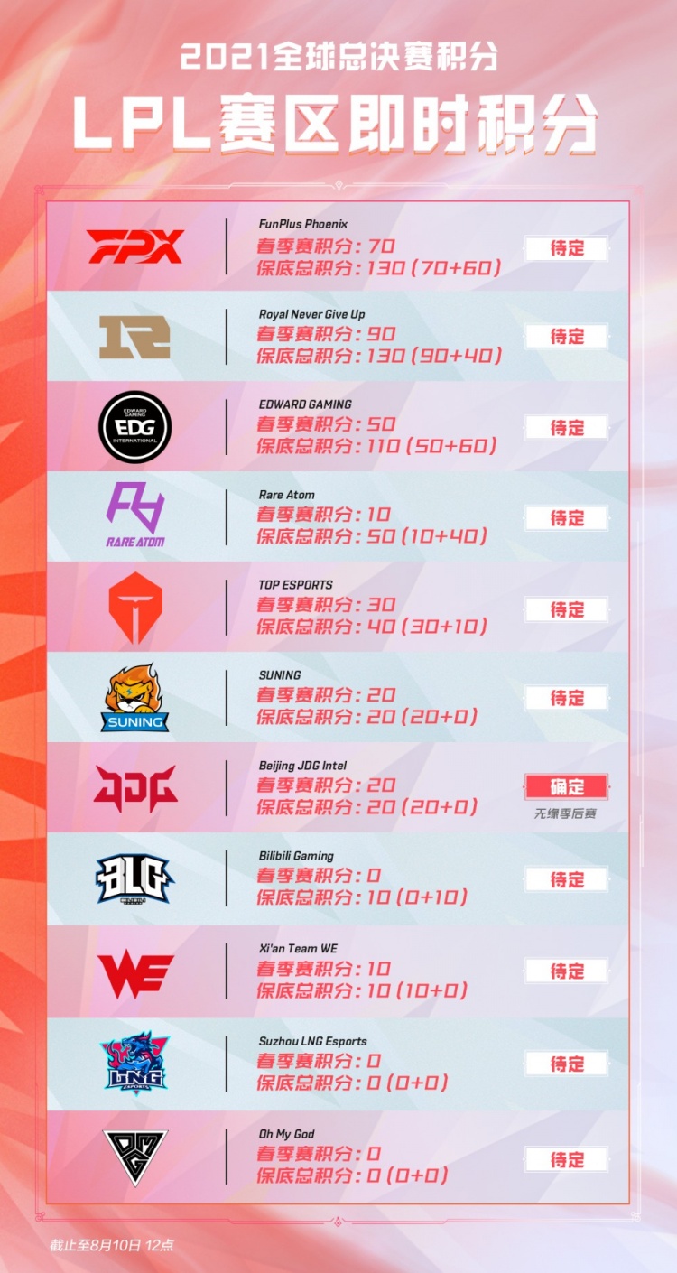 上海U20